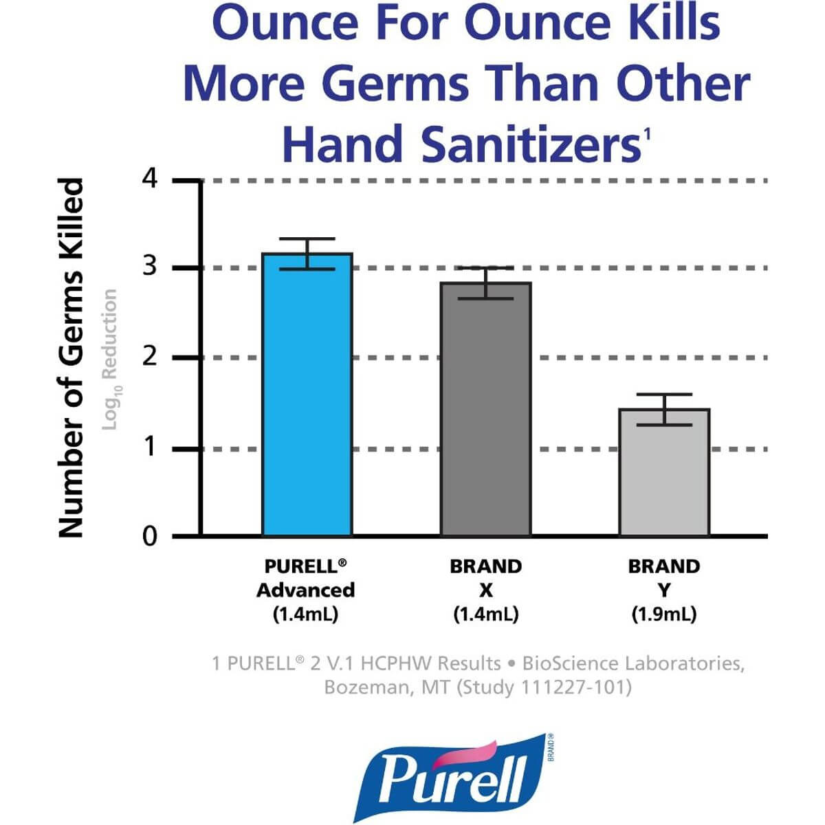 Purell® LTX-12™ dispenser 1200 ml, hvit