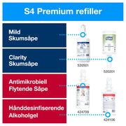 Skumsåpedispenser sensor Tork S4 stål
