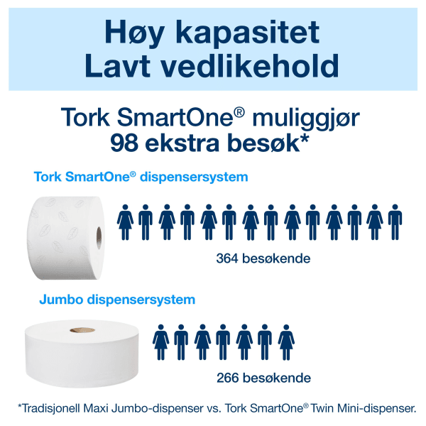 Disp Toa Tork T8 SmartOne sort