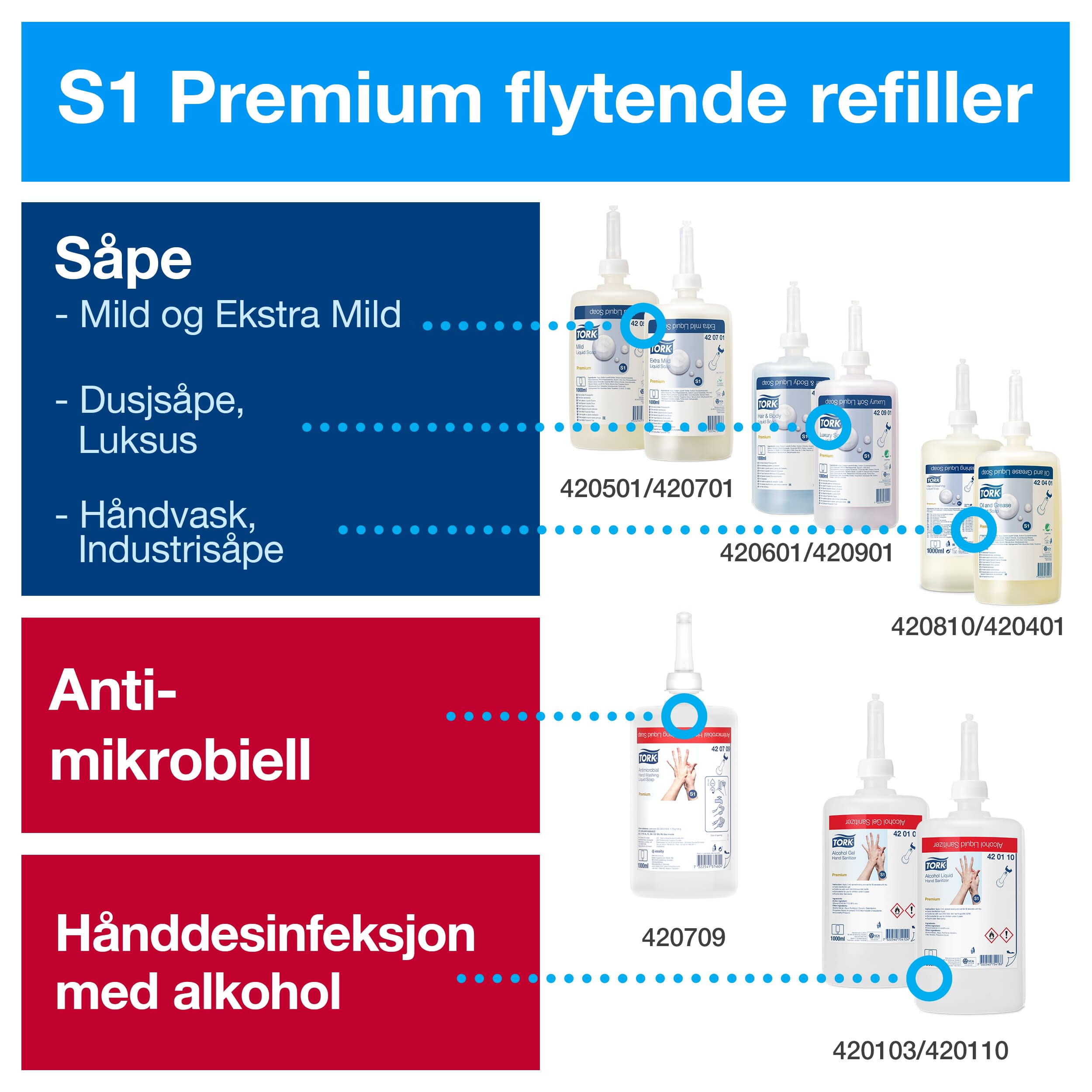 Hygienestativ Tork