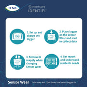 Bleie Tena Identifi Sensor Wear M