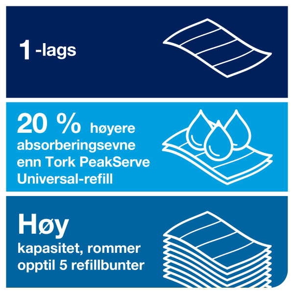 Håndtørk H5 Tork PeakServe Advanced 1l