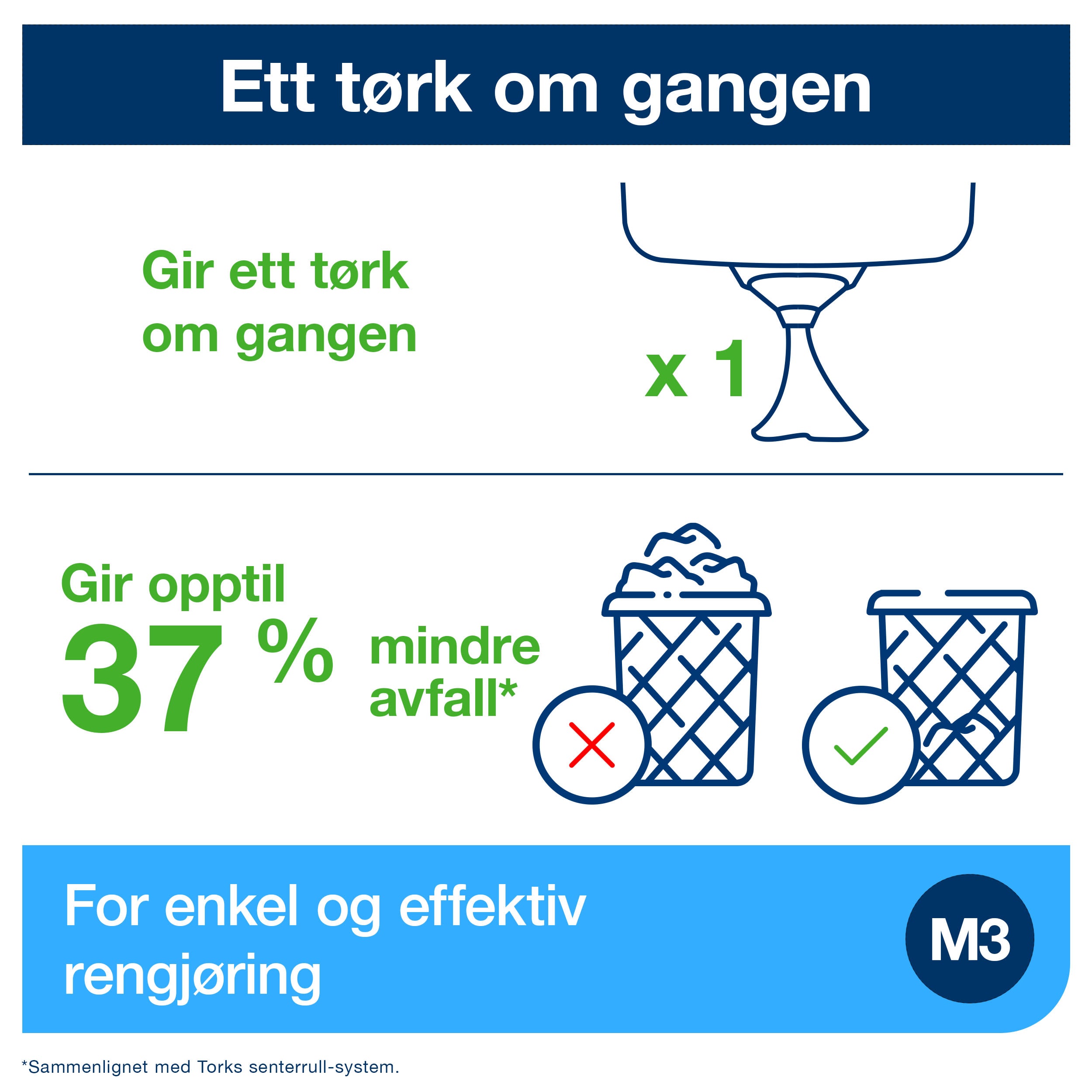 Dispenser Tork Reflex Mini M3 hvit