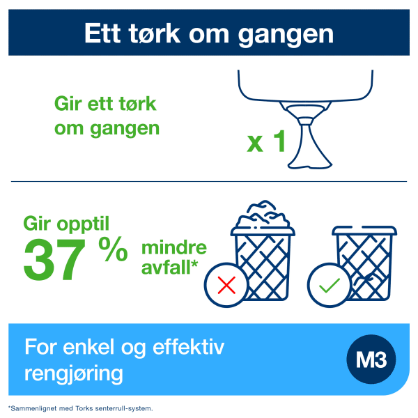 Dispenser Tork Reflex Mini M3 hvit