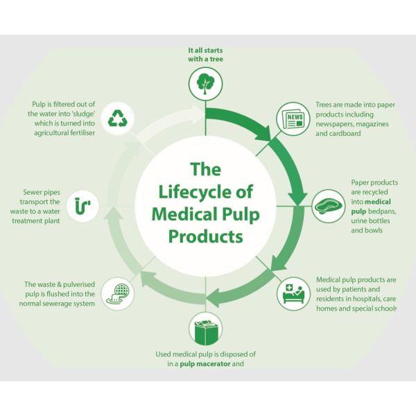 Urinflaske herre firkantet engangs 900ml