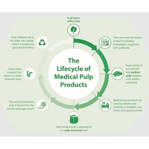 Urinflaske Herre engangs 875ml