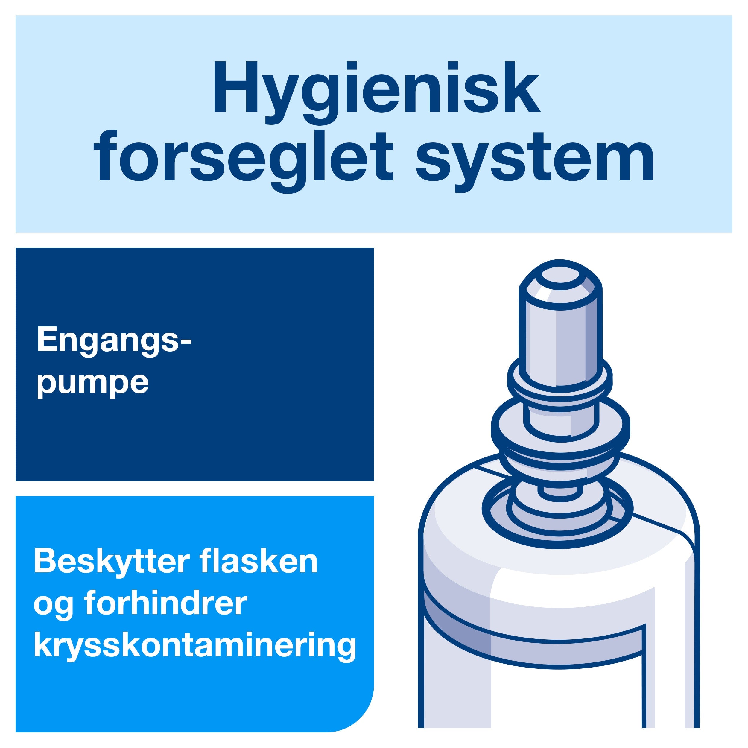 Hår og dusjcreme Tork S4 Luxury 1l