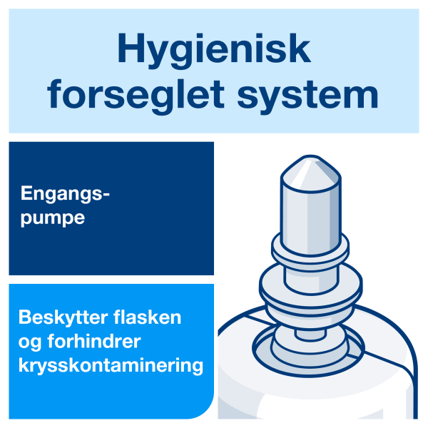 Skumsåpe Tork S4 Luxury 1l