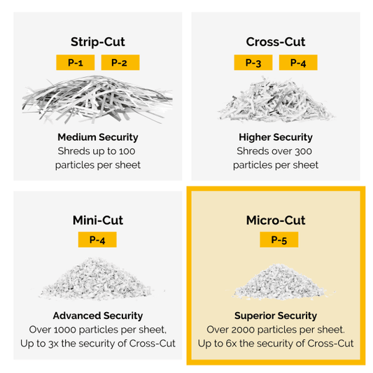 Makuleringsmaskin Fellowes 225MI P5