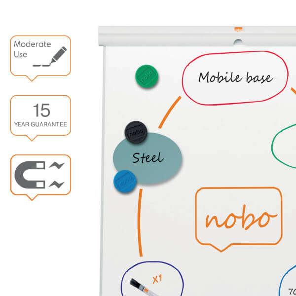 Flippoverstativ Premium Plus mobil Lakk