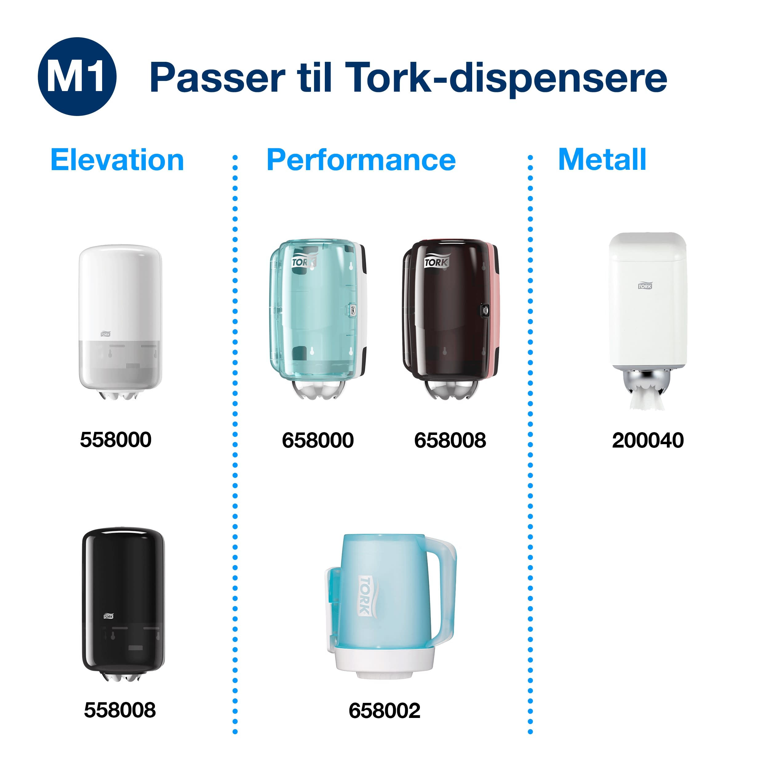 Tørkerull Tork M1 Plus hvit 75m 2l