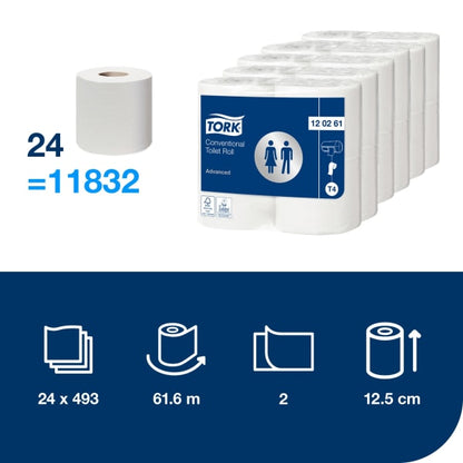 Toa Tork T4 Advanced 70m 2l