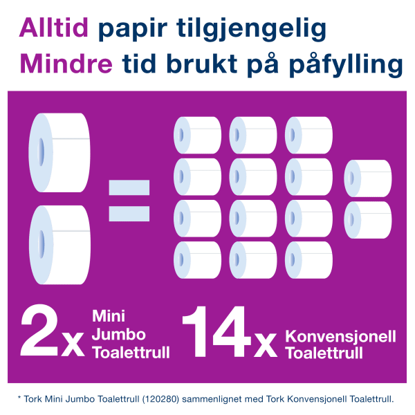 Toalettpapir hvit t2 170m 2 lags