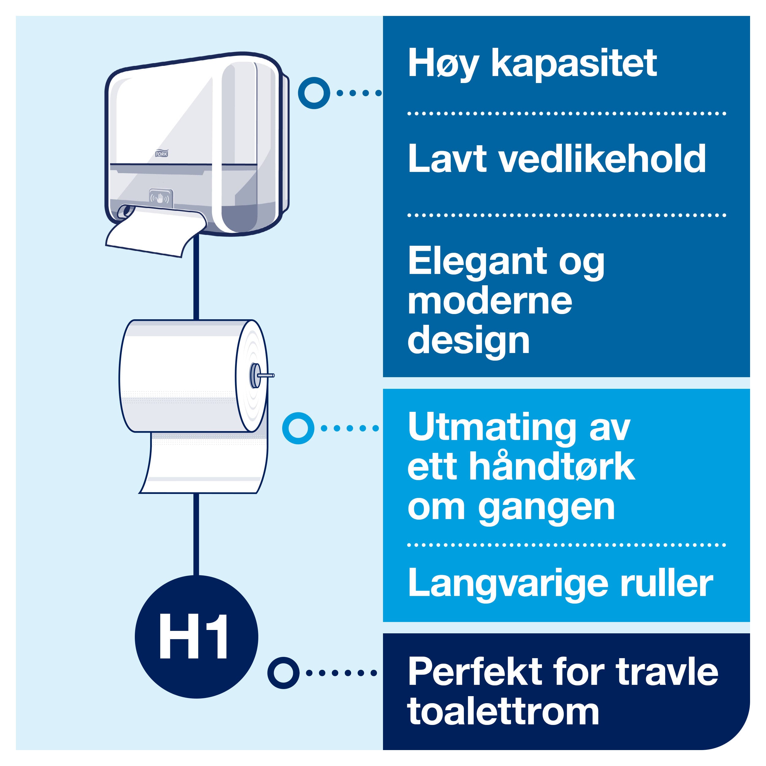 Tørkepapir dispenser - H1 Tork Matic sensor, hvit