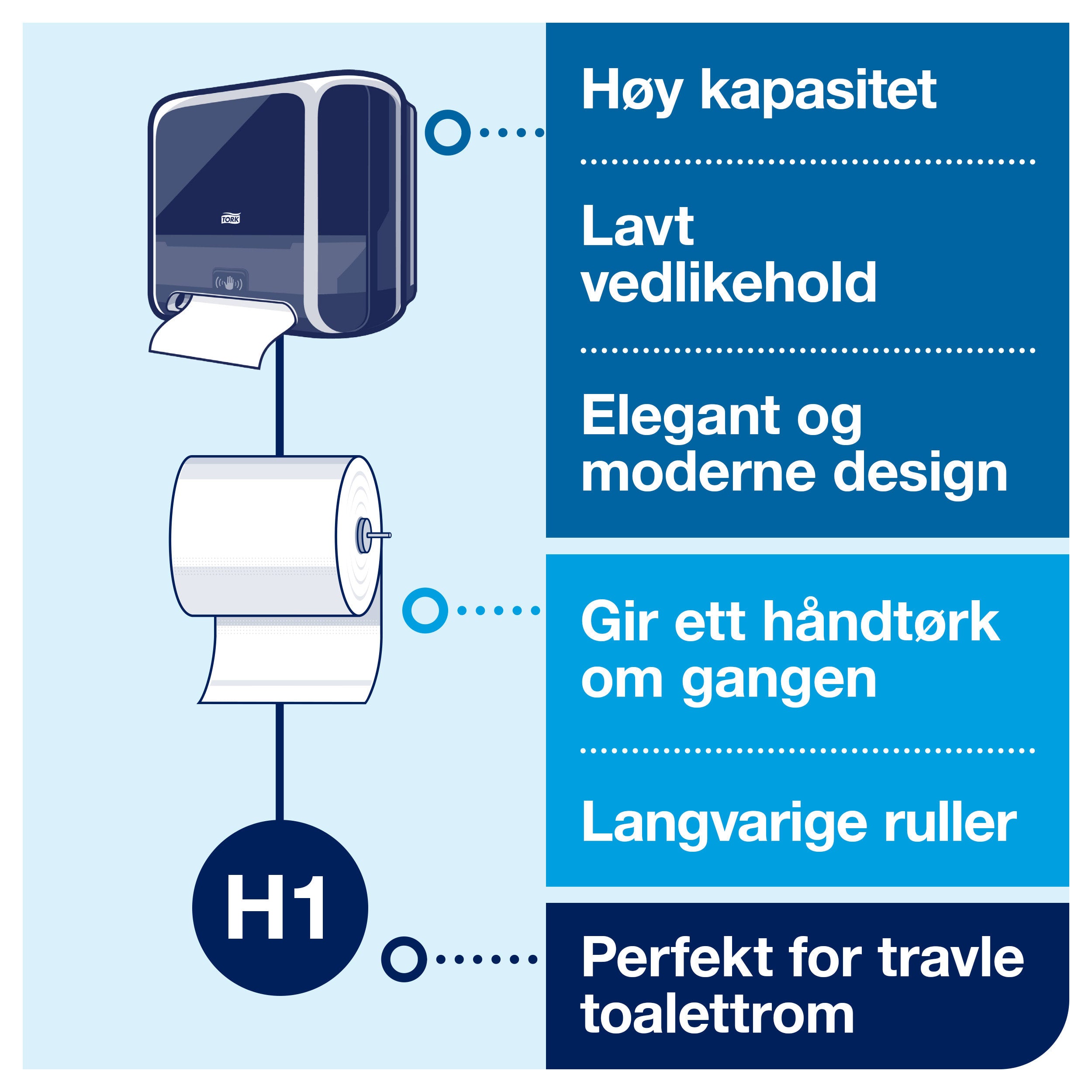 Dispenser Tork H1 Matic sensor sort