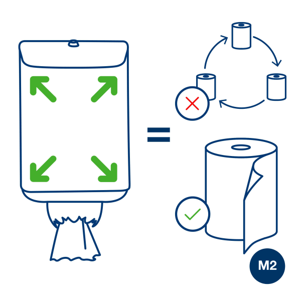 Dispenser Tork M2 Senterrull hvit metall
