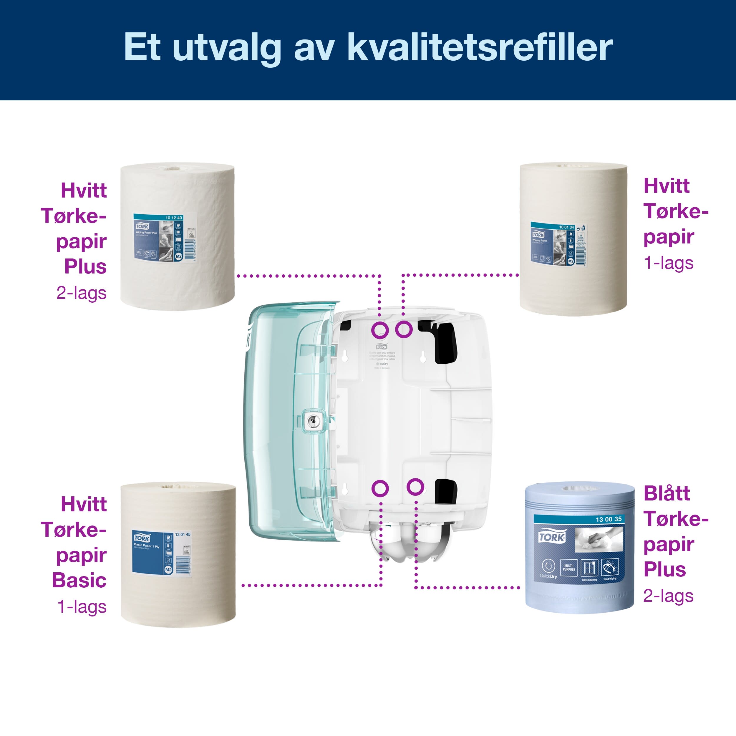Dispenser Tork M2 Senterrull turkis/hvit