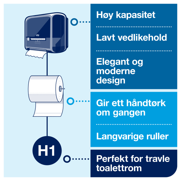Dispenser Tork H1 Matic hvit