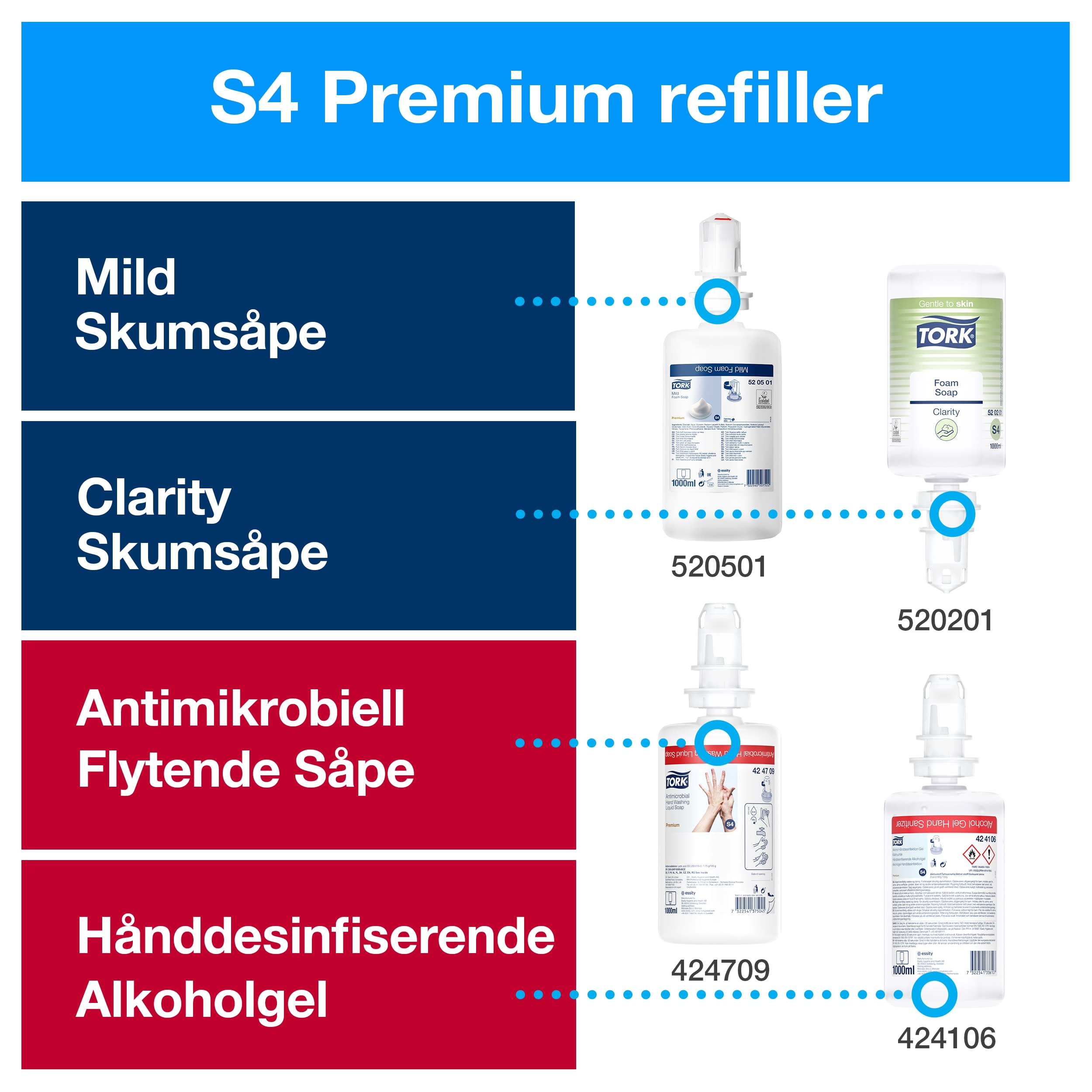 Skumsåpedispenser Tork S4 sensor hvit