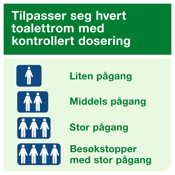 Dispenser Tork A1 Aerosol hvit