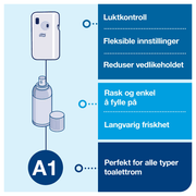 Dispenser Tork A1 Aerosol hvit