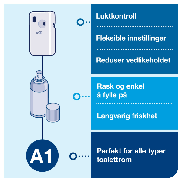 Dispenser Tork A1 Aerosol hvit