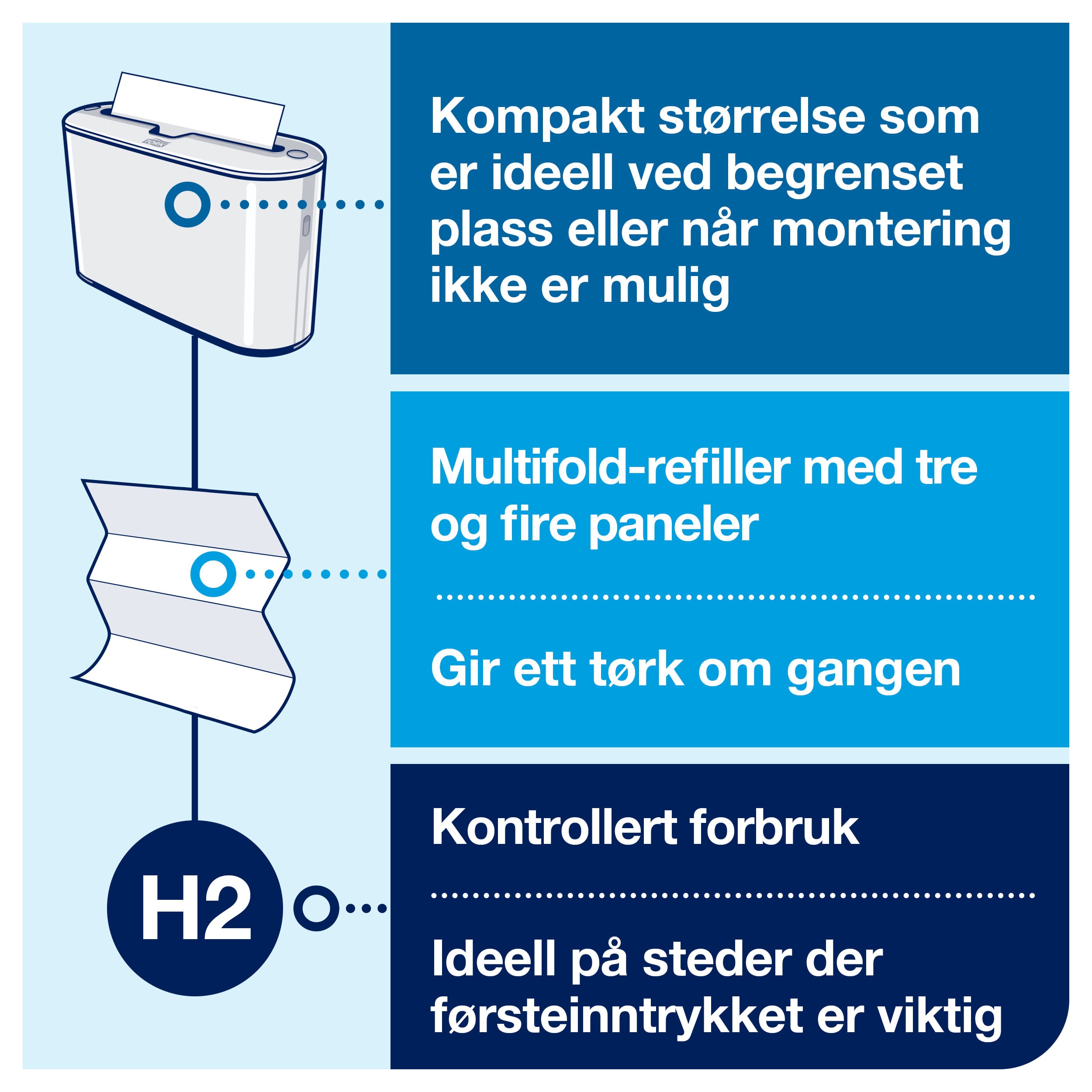 Borddispensere tork H2 xpress hvit plast