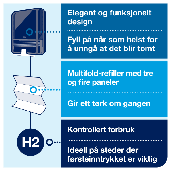 Dispenser Tork H2 Xpress sort plast