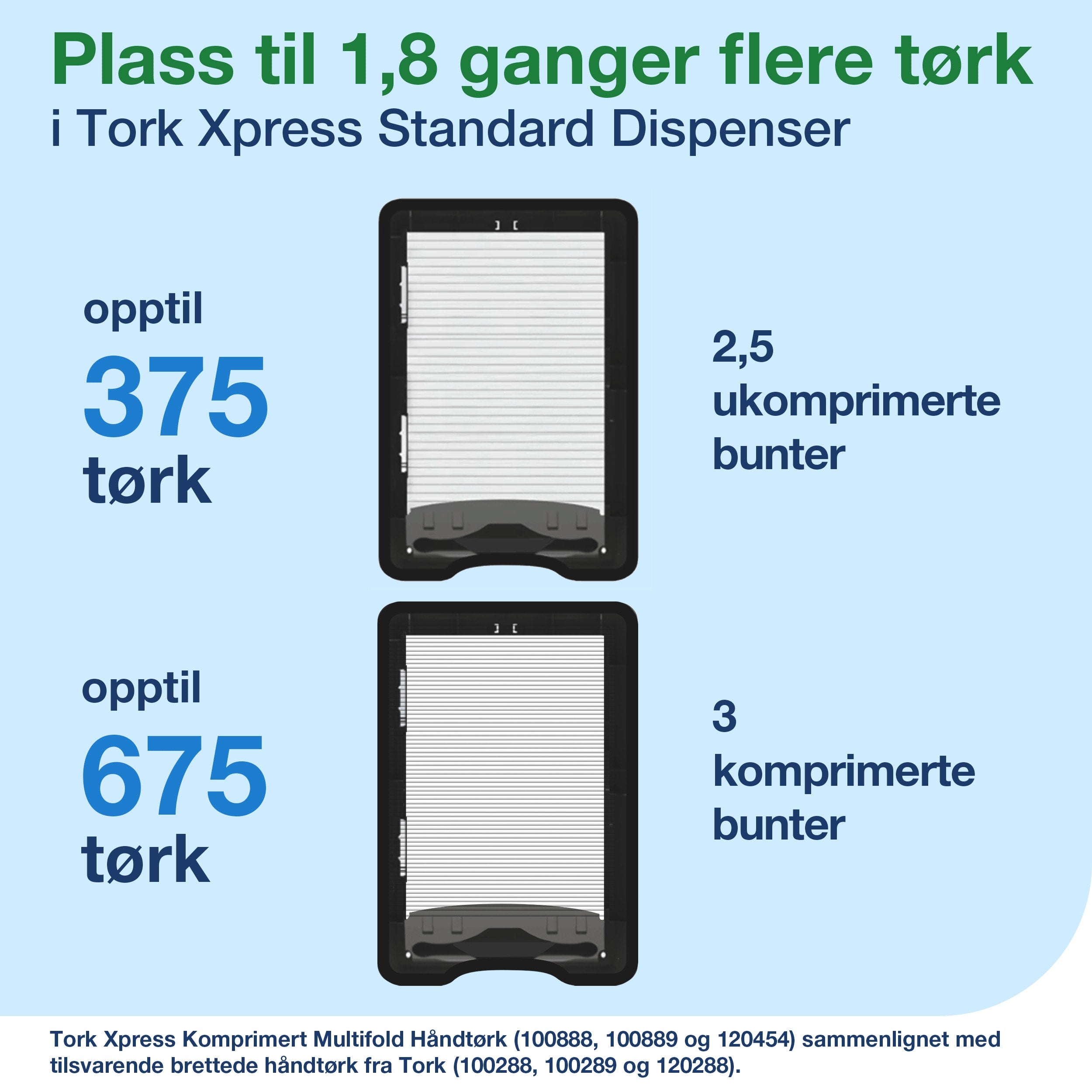 Dispenser Tork H2 Xpress sort plast