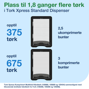 Dispenser Tork H2 Xpress sort plast