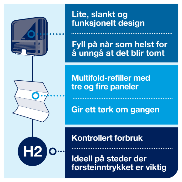 Dispenser Tork H2 Xpress Mini sort plast