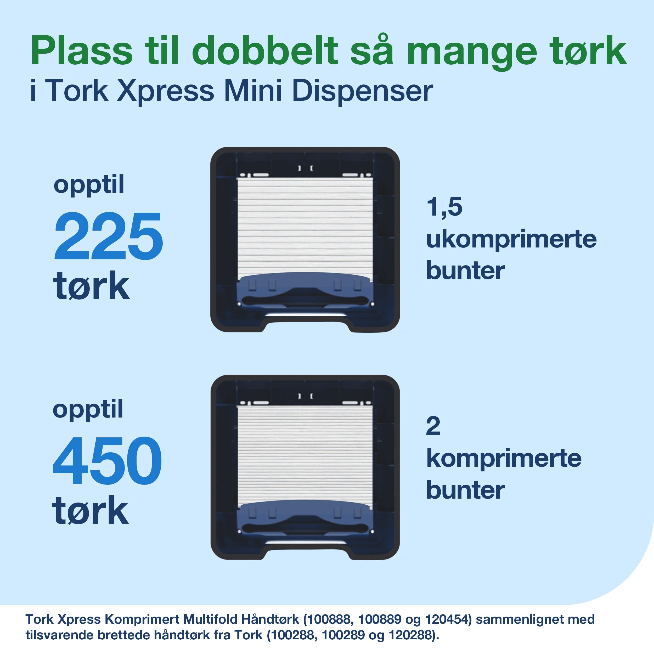 Dispenser Tork H2 Xpress Mini sort plast