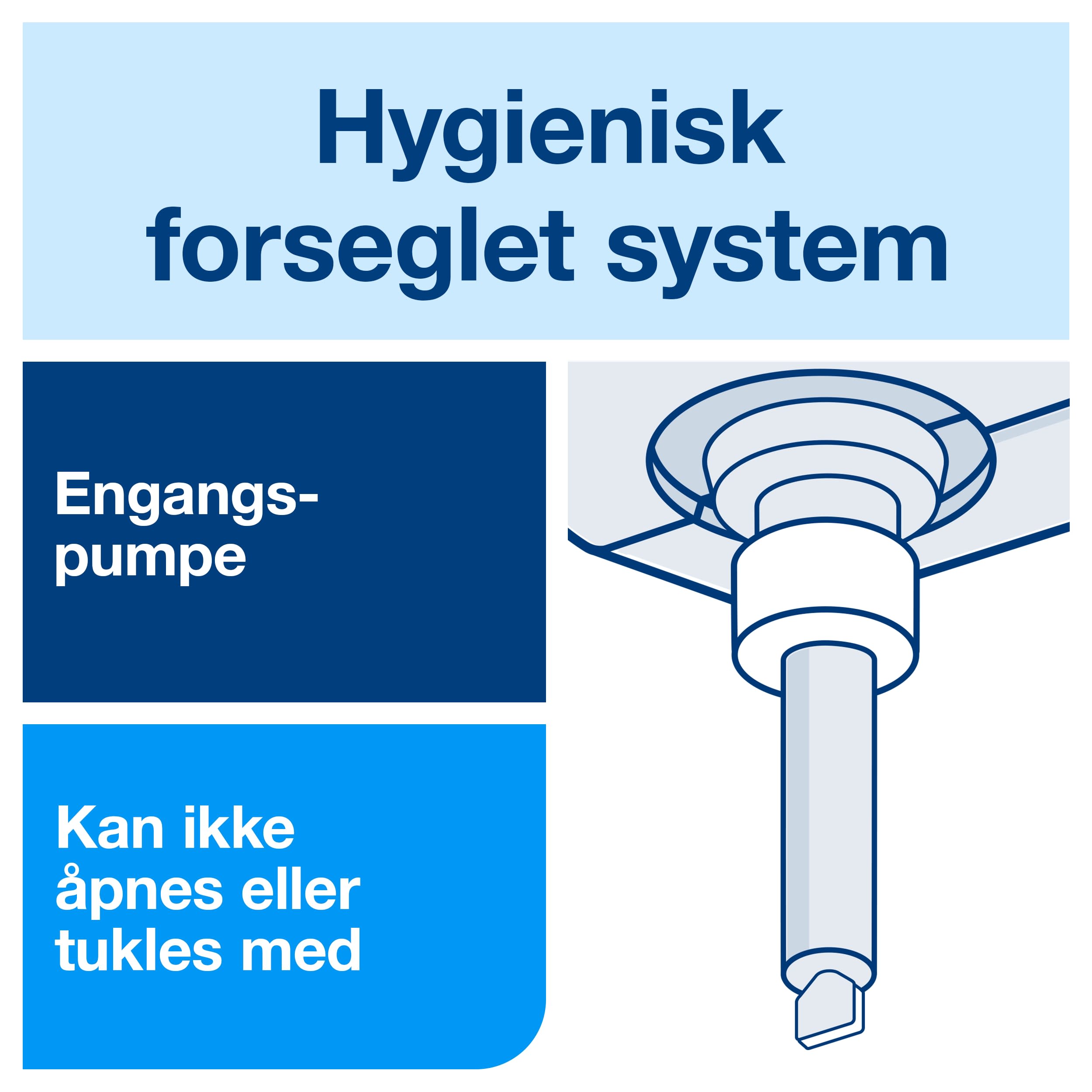 Håndsåpe Tork S1 Ekstra mild 1l
