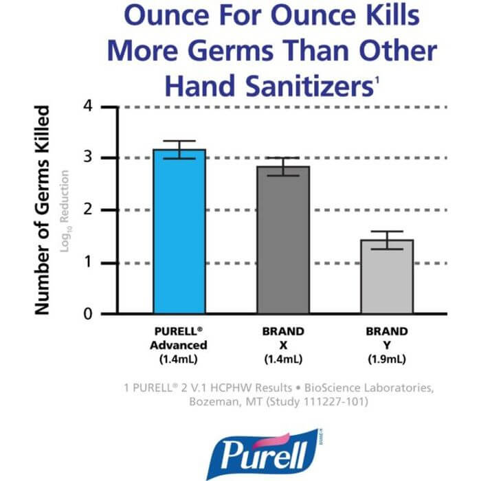 Purell® ADX-7™ dispenser 700 ml, hvit