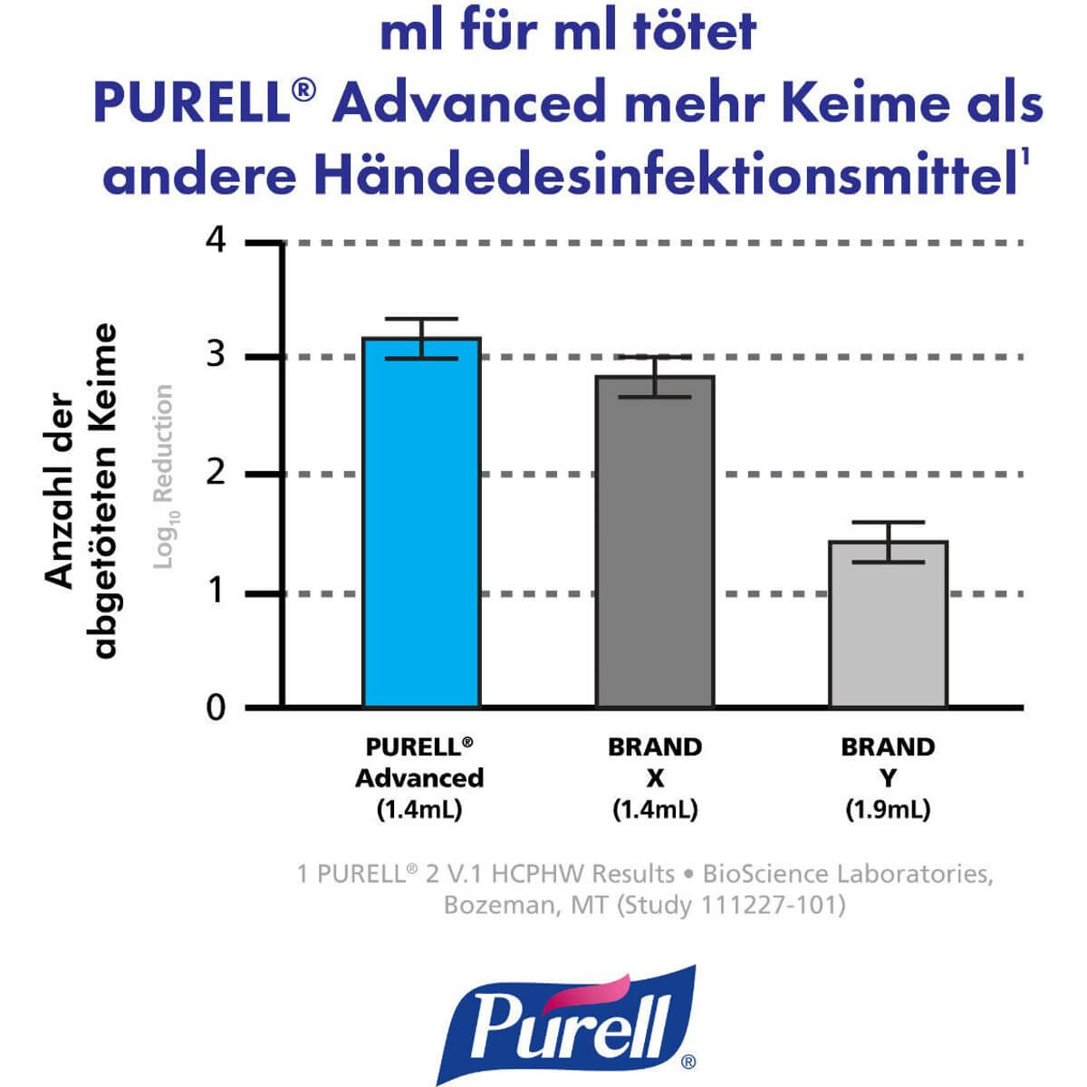 Purell® advanced hygienisk hånddesinfeksjon 100 ml flip-top-flaske